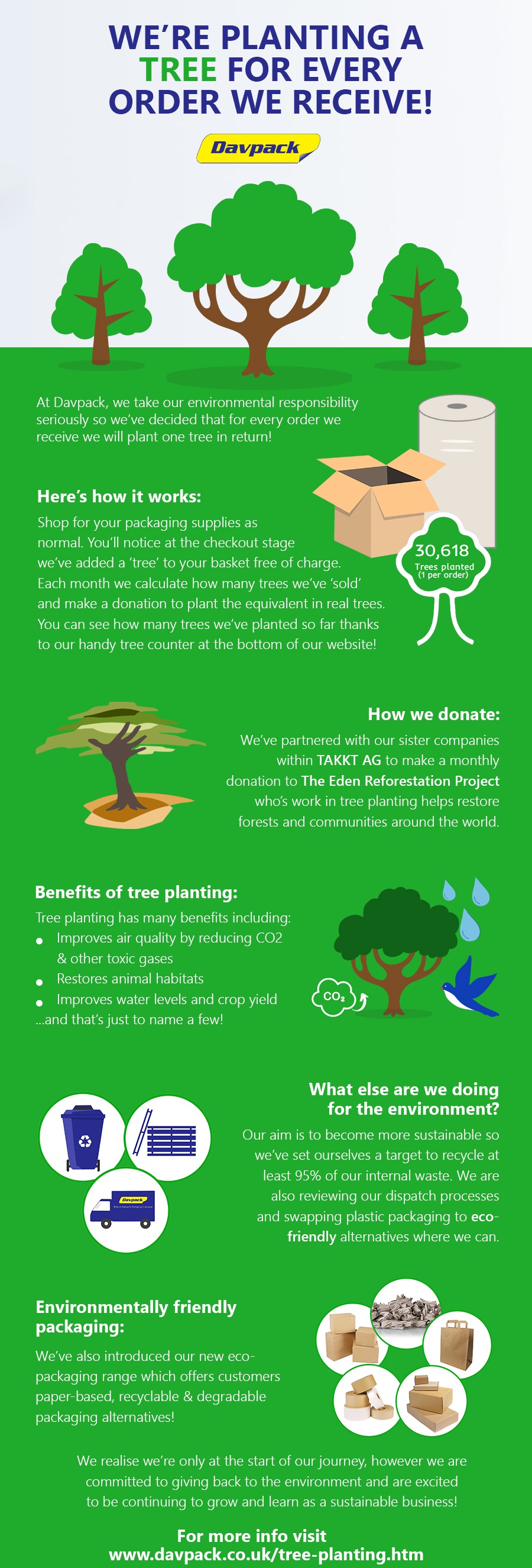 tree planting info graphic